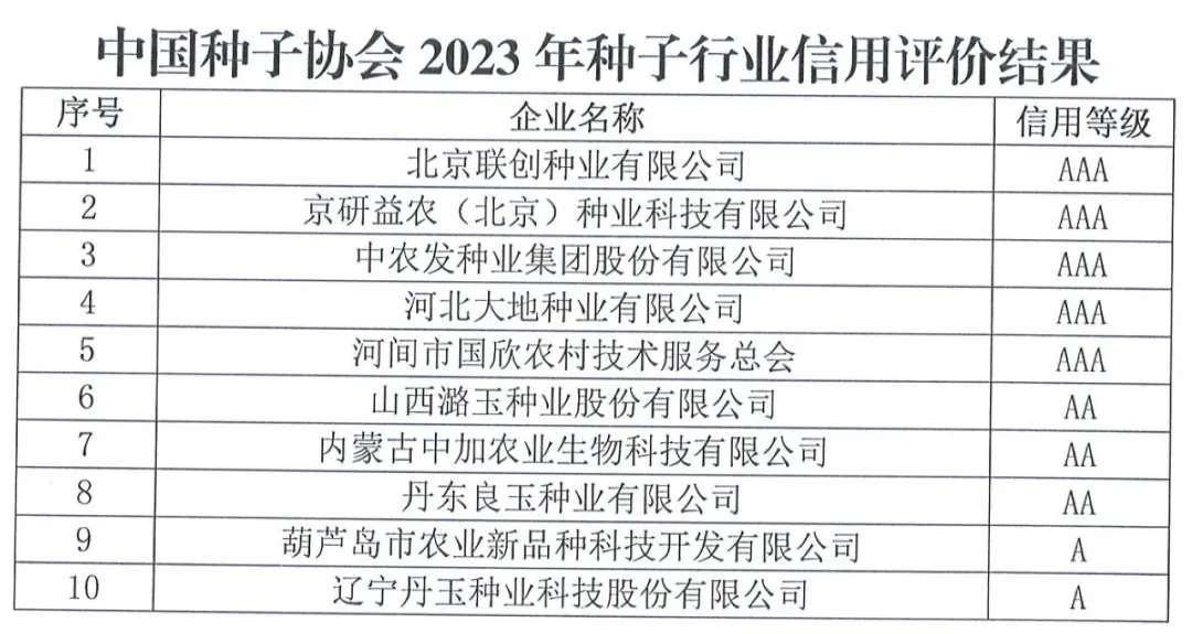 中國種子協(xié)會：2023年種子行業(yè)信用評價結(jié)果出爐！