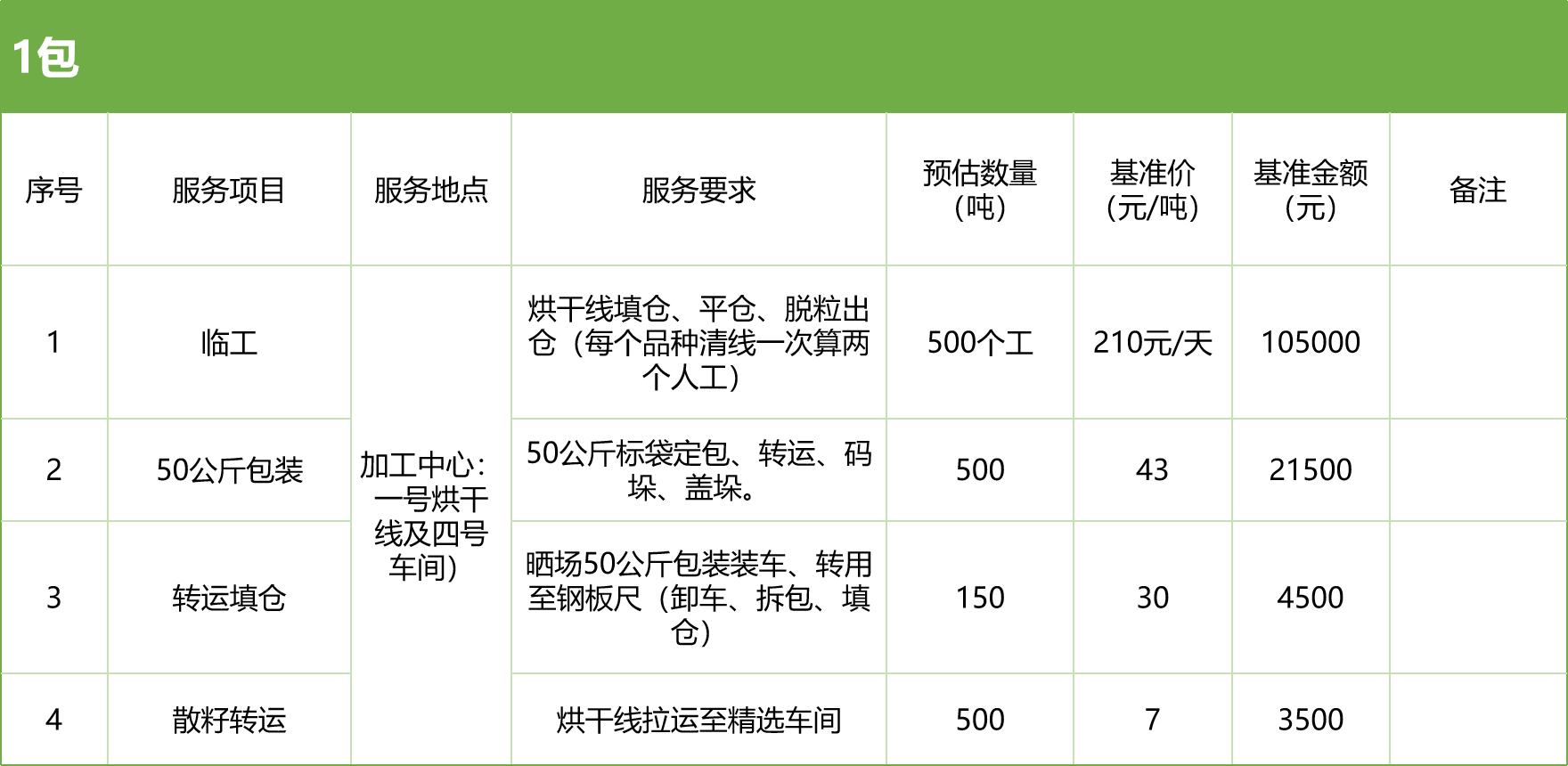 甘肅省敦煌種業(yè)集團股份有限公司玉米種子分公司2025年玉米果穗收獲烘干、脫粒、精選勞務外包服務項目競爭性磋商公告