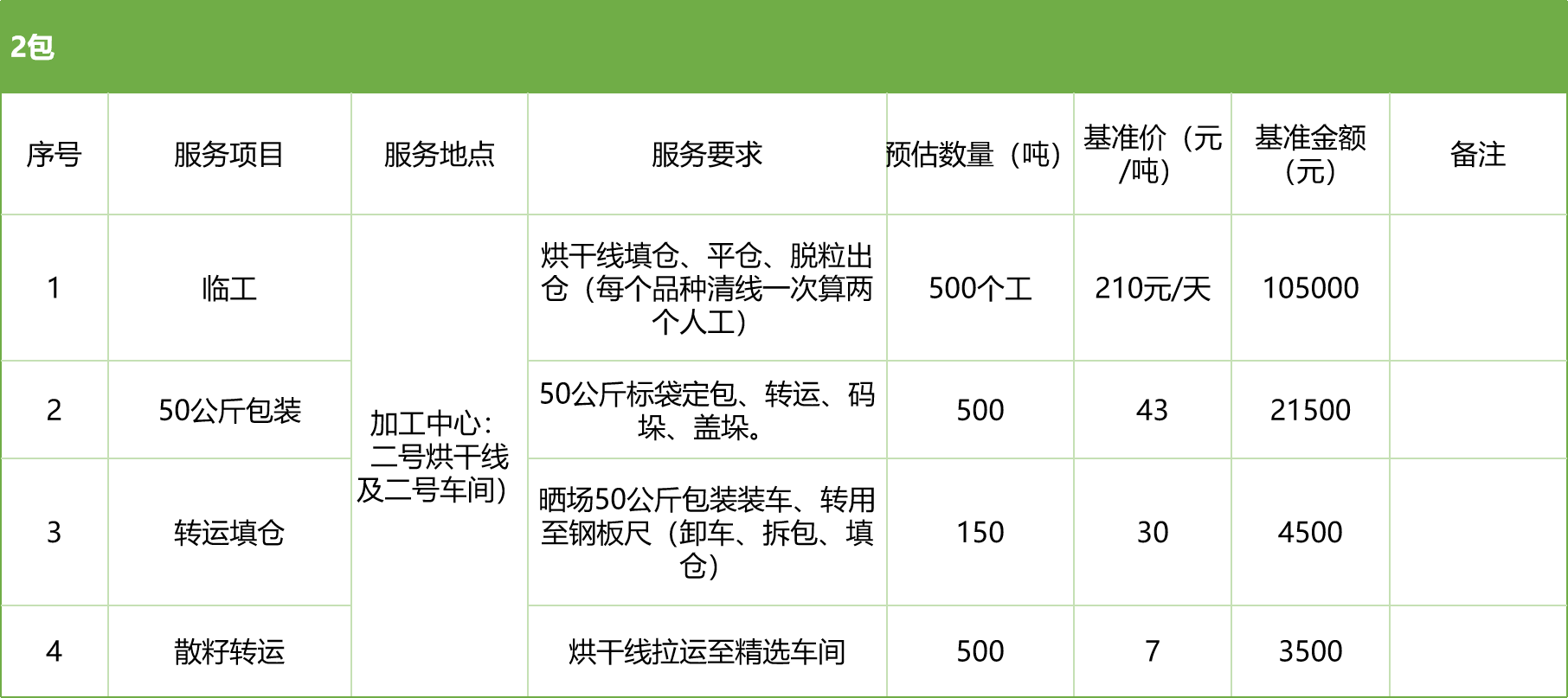 甘肅省敦煌種業(yè)集團股份有限公司玉米種子分公司2025年玉米果穗收獲烘干、脫粒、精選勞務外包服務項目競爭性磋商公告