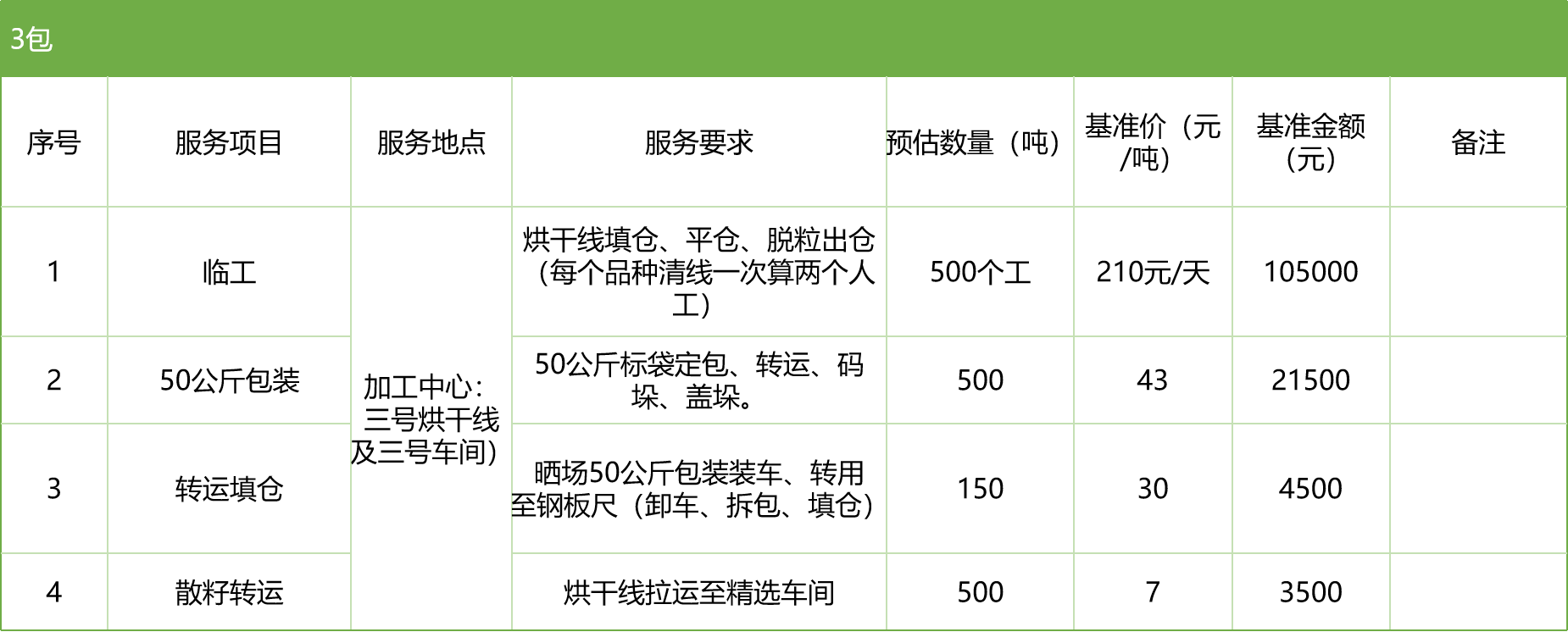 甘肅省敦煌種業(yè)集團股份有限公司玉米種子分公司2025年玉米果穗收獲烘干、脫粒、精選勞務外包服務項目競爭性磋商公告
