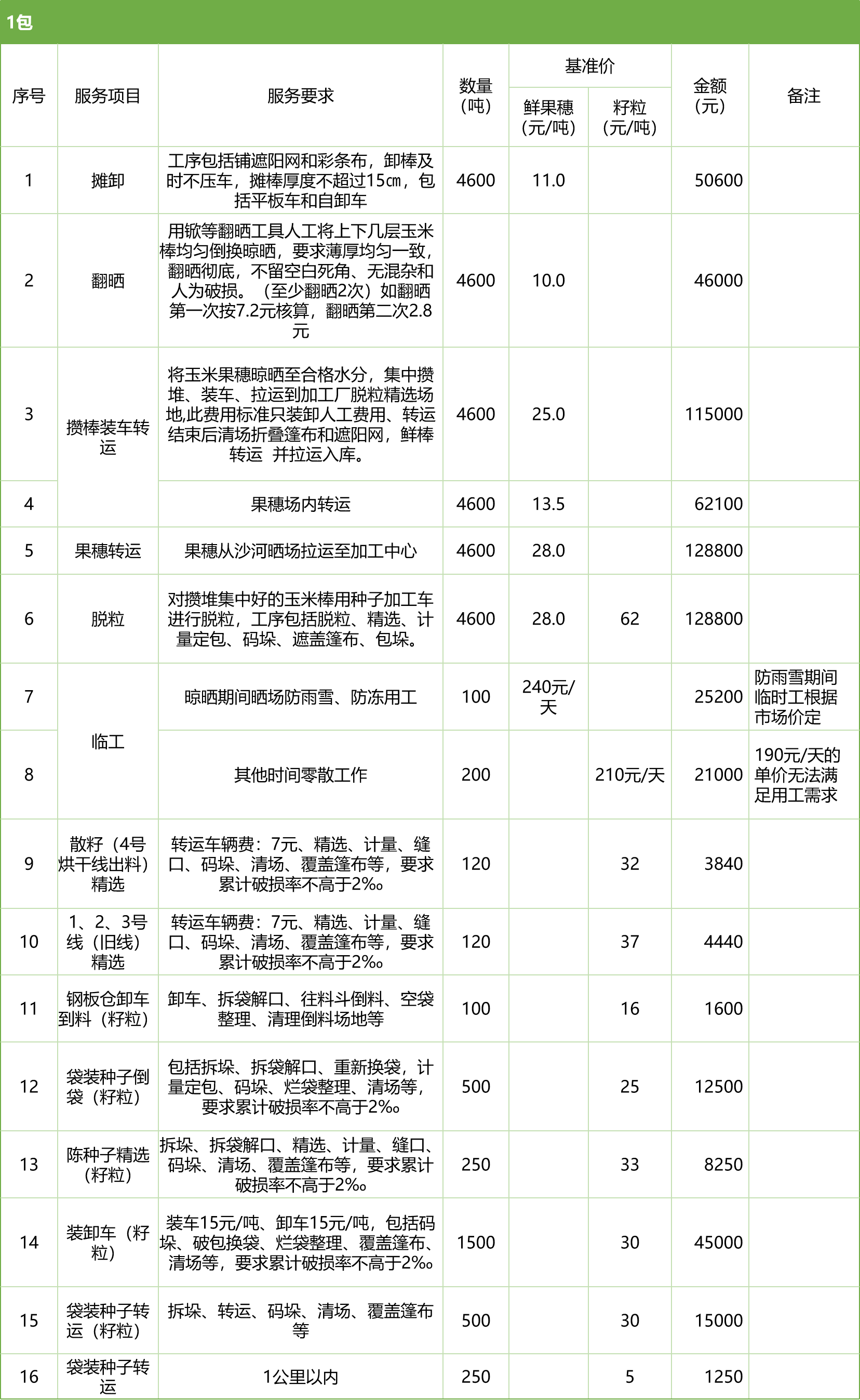 甘肅省敦煌種業(yè)集團(tuán)股份有限公司玉米種子分公司2025年鮮果穗晾曬、精選勞務(wù)外包服務(wù)項(xiàng)目競(jìng)爭(zhēng)性磋商公告