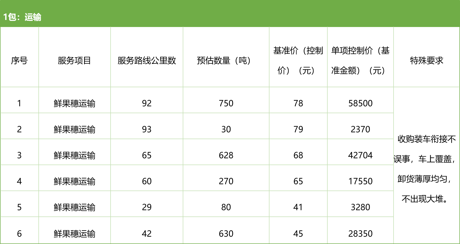 甘肅省敦煌種業(yè)集團(tuán)股份有限公司種子營(yíng)銷(xiāo)分公司鮮果穗運(yùn)輸服務(wù)及果穗晾曬脫粒、籽粒精選加工勞務(wù)外包服務(wù)項(xiàng)目 競(jìng)爭(zhēng)性磋商公告