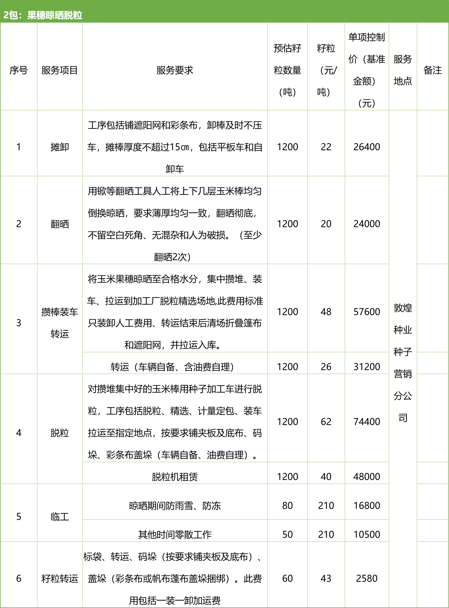 甘肅省敦煌種業(yè)集團(tuán)股份有限公司種子營(yíng)銷(xiāo)分公司鮮果穗運(yùn)輸服務(wù)及果穗晾曬脫粒、籽粒精選加工勞務(wù)外包服務(wù)項(xiàng)目 競(jìng)爭(zhēng)性磋商公告