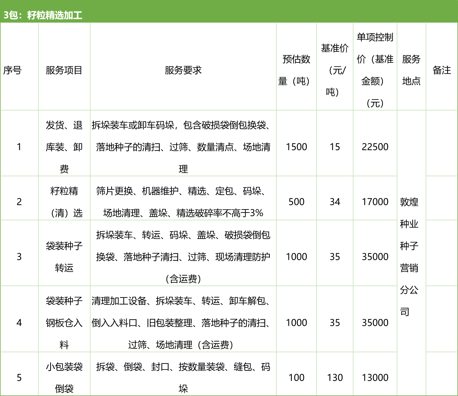 甘肅省敦煌種業(yè)集團(tuán)股份有限公司種子營(yíng)銷(xiāo)分公司鮮果穗運(yùn)輸服務(wù)及果穗晾曬脫粒、籽粒精選加工勞務(wù)外包服務(wù)項(xiàng)目 競(jìng)爭(zhēng)性磋商公告