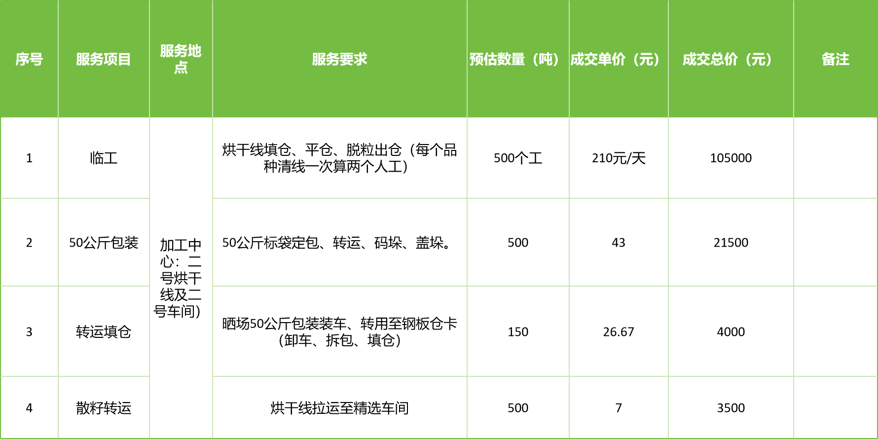 甘肅省敦煌種業(yè)集團股份有限公司玉米種子分公司2025年玉米果穗收獲烘干、脫粒、精選勞務外包服務項目成交公告