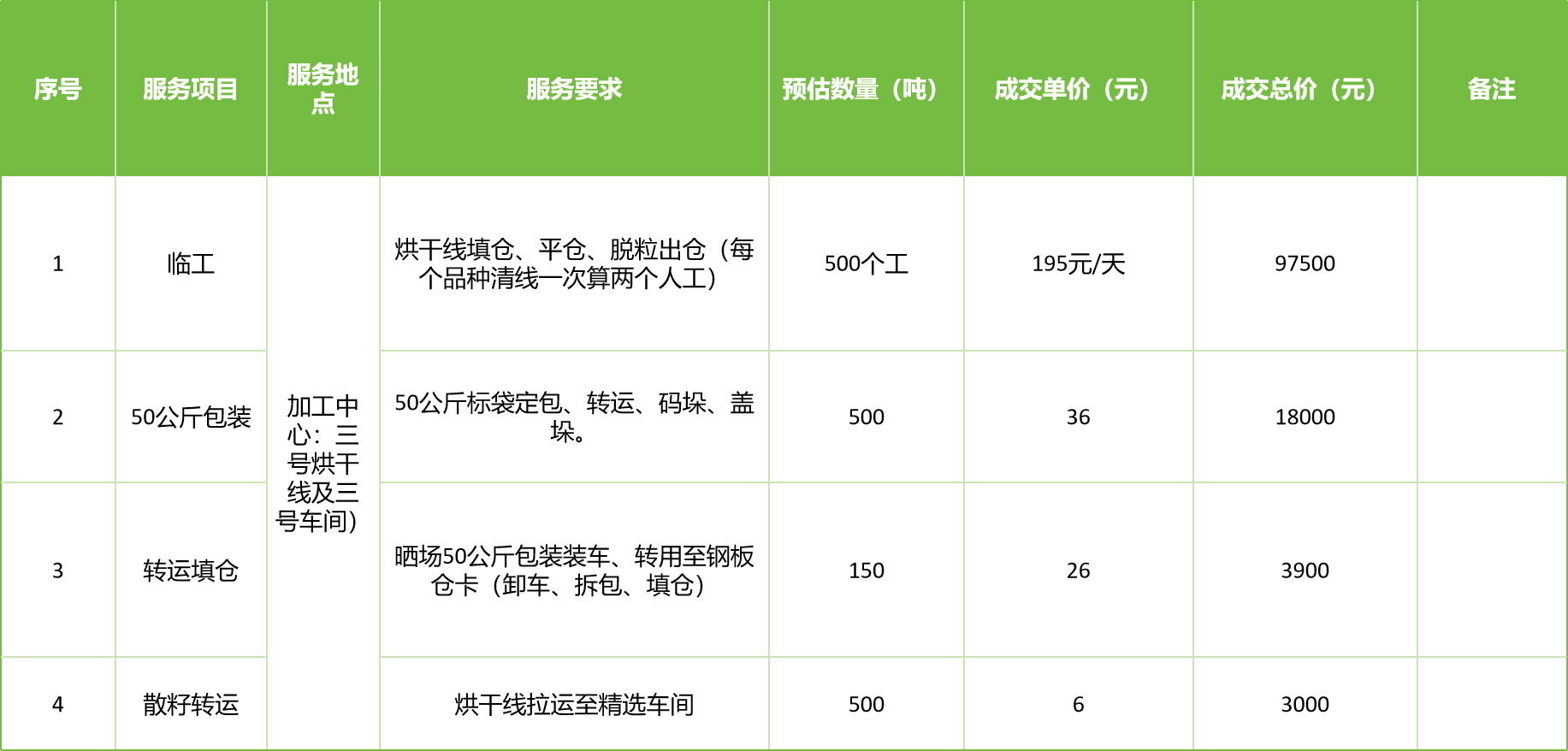 甘肅省敦煌種業(yè)集團股份有限公司玉米種子分公司2025年玉米果穗收獲烘干、脫粒、精選勞務外包服務項目成交公告